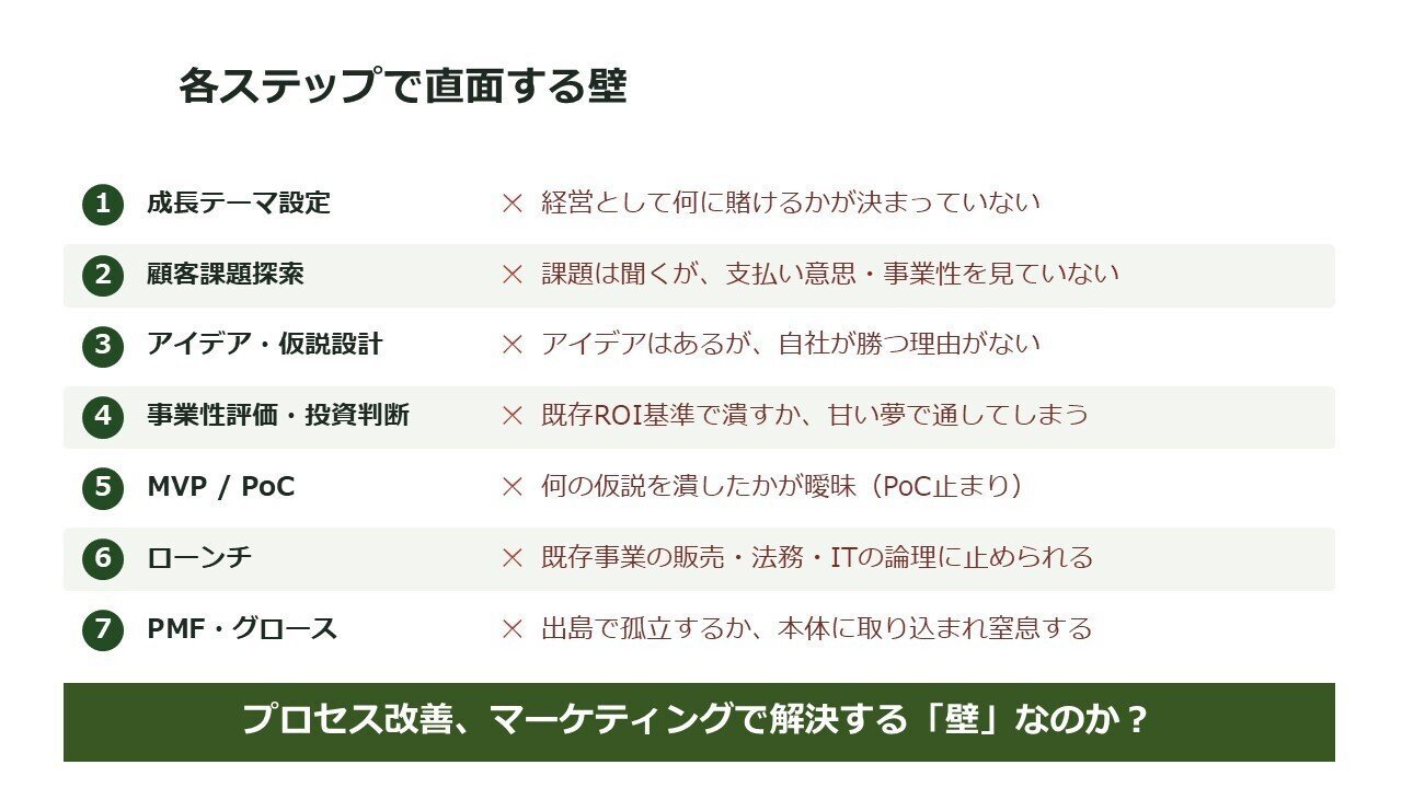 登壇資料のスライド:多くの企業が「検証した気」になってしまう理由