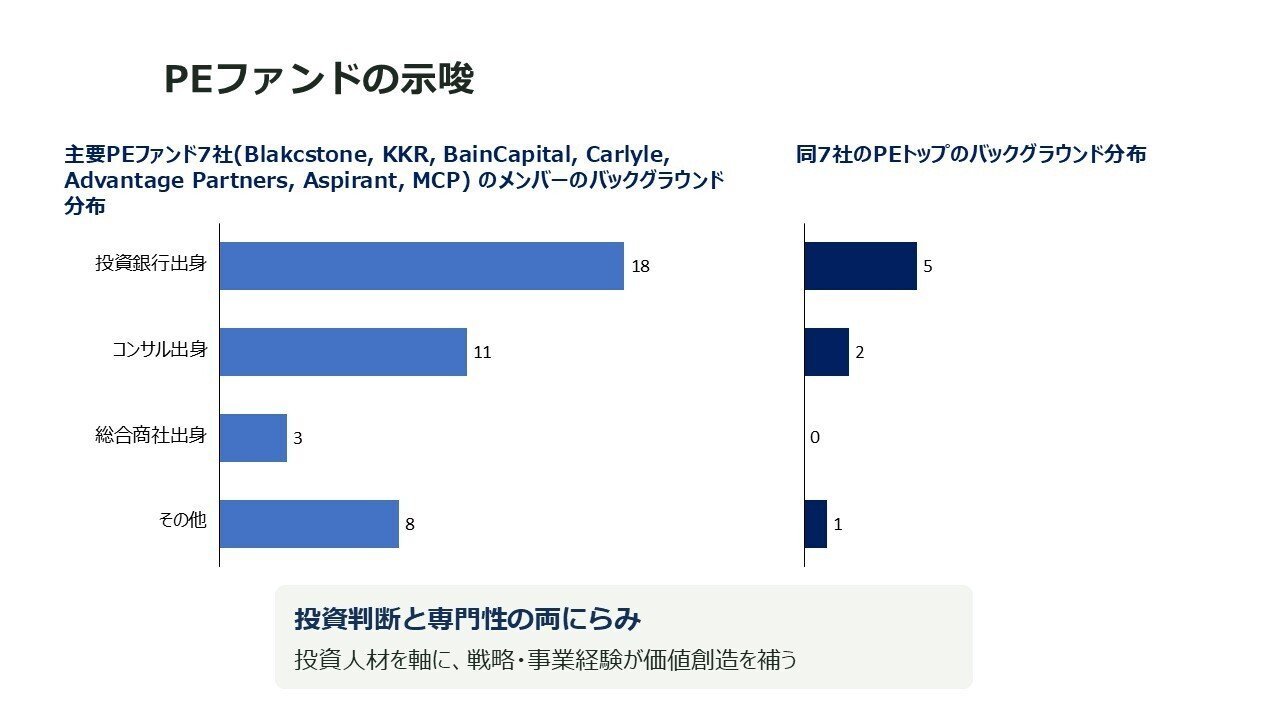登壇資料のスライド:PEファンドとの比較で見える「検証」と「投資判断」の違い