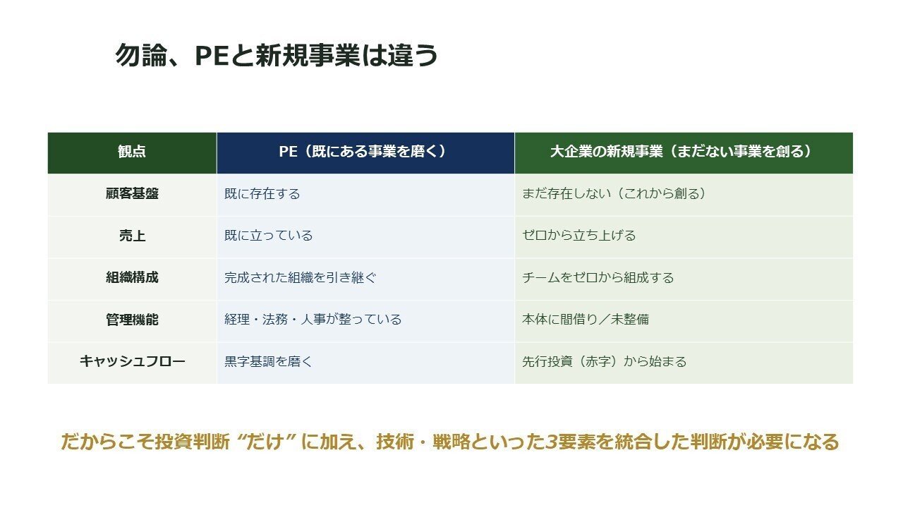 登壇資料のスライド:PEファンドとの比較で見える「検証」と「投資判断」の違い