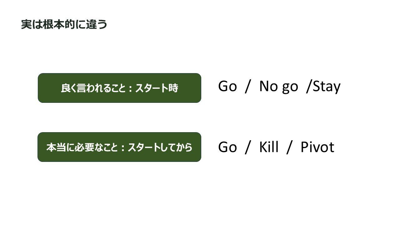 登壇資料のスライド:3つの軸は「順番」ではなく「同時に」問われる
