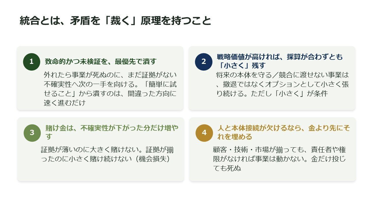 登壇資料のスライド:矛盾を「裁く」4つの原理