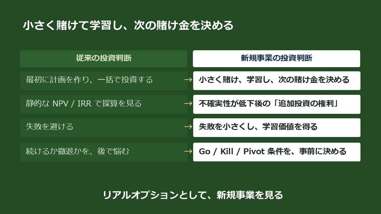 登壇資料のスライド:経営会議で「次の賭け金」が決まらない理由