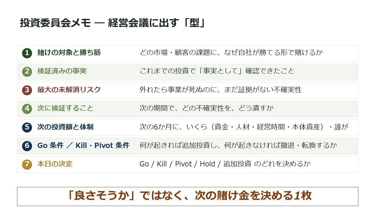 登壇資料のスライド:投資委員会の議題を「良さそうか」から「次の賭け金」へ変える