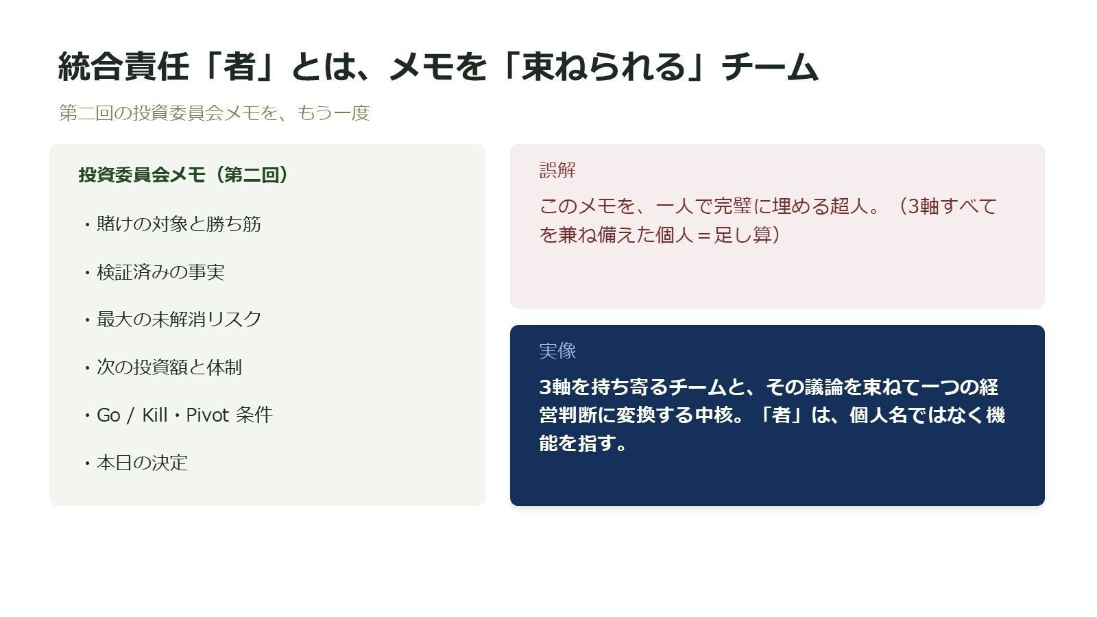 登壇資料のスライド：統合責任者とは、一人の超人ではなくメモを束ねられるチーム