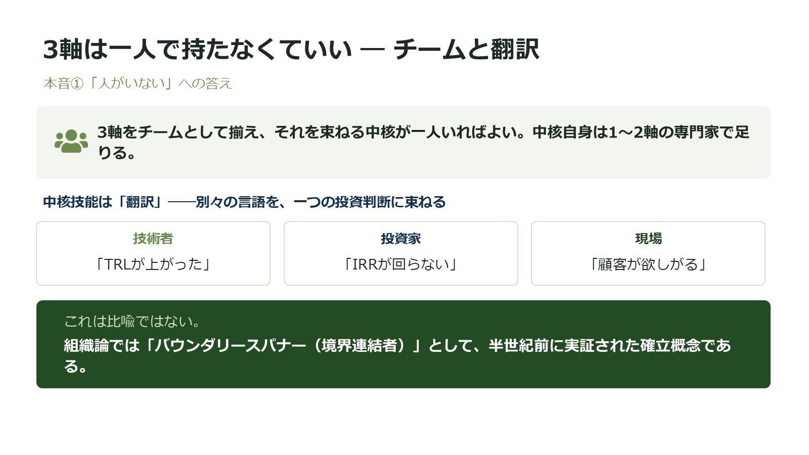 登壇資料のスライド：中核の技能は「翻訳」、半世紀前から実証された「バウンダリースパナー」