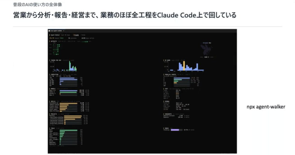 同じスライドの2枚目。「npx agent-walker」で起動した可視化ツールの実画面で、日ごとのトークン消費量やモデルの推移がグラフで並んでいる